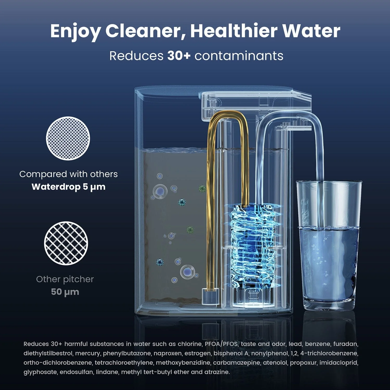 Waterdrop ED01W Countertop Electric Water Filter - 1 YEAR BUNDLE - Image 5
