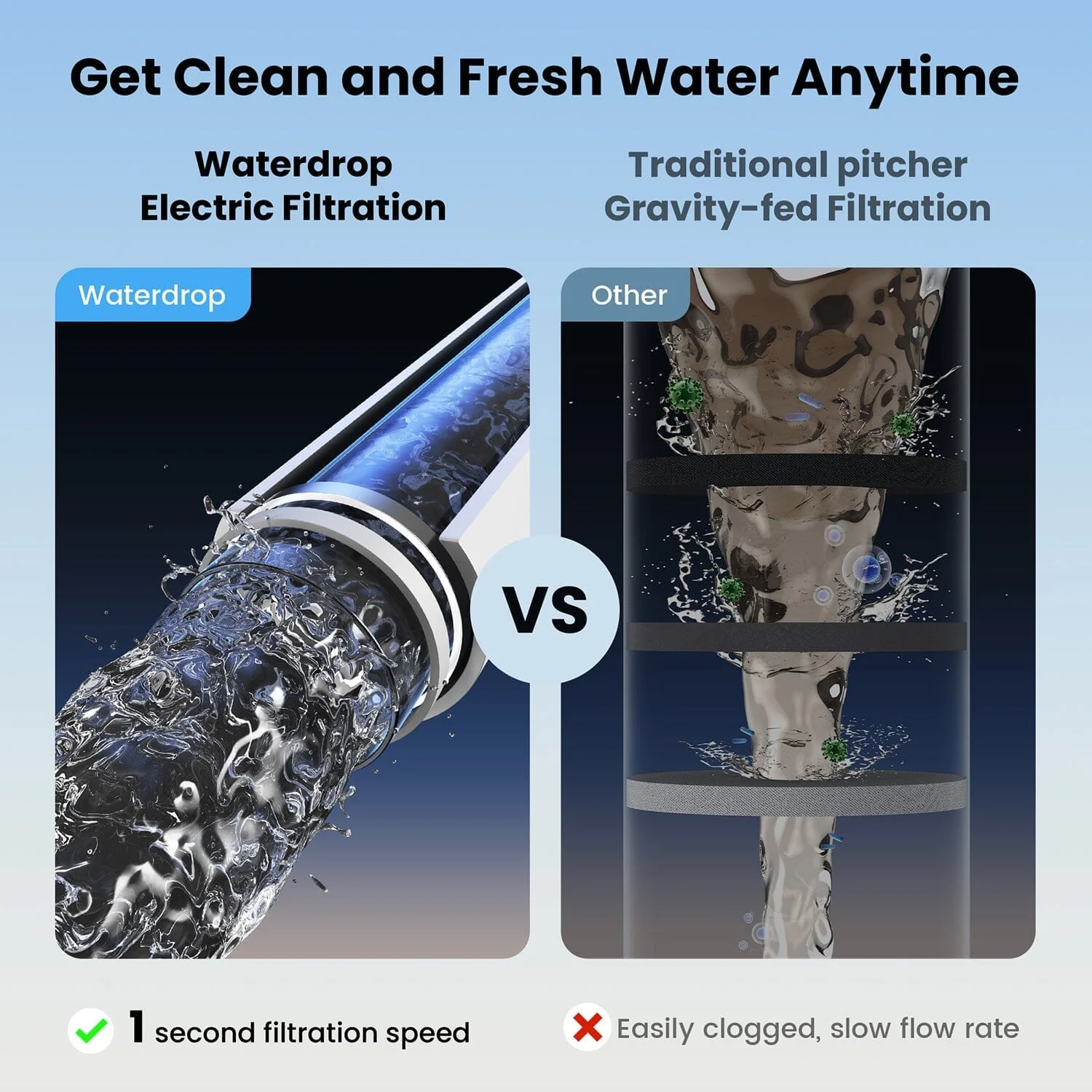 Waterdrop ED01W Countertop Electric Water Filter - 1 YEAR BUNDLE - Image 6