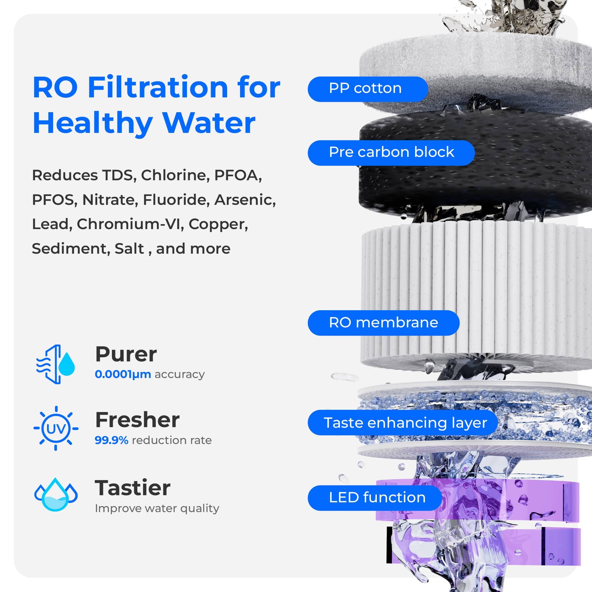 Waterdrop Reverse Osmosis Hot Cold Water Dispenser, A2 - Image 5